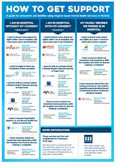 Independent Mental Health Advocacy – How to get support poster ""