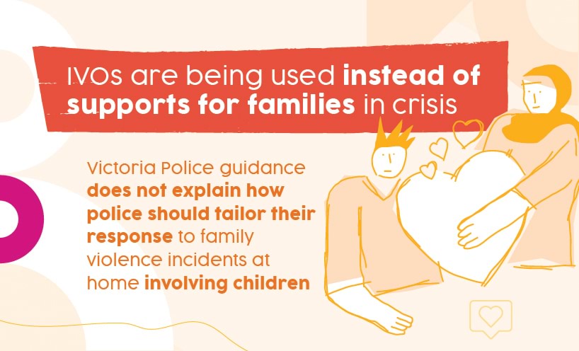 IVOs are being used instead of supports for families in crisis. Victoria Police guidance does not explain how police should tailor their response to family violence incidents at home involving children.