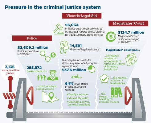 vla-pressure-in-the-criminal-justice-system.jpg